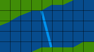 Table layout